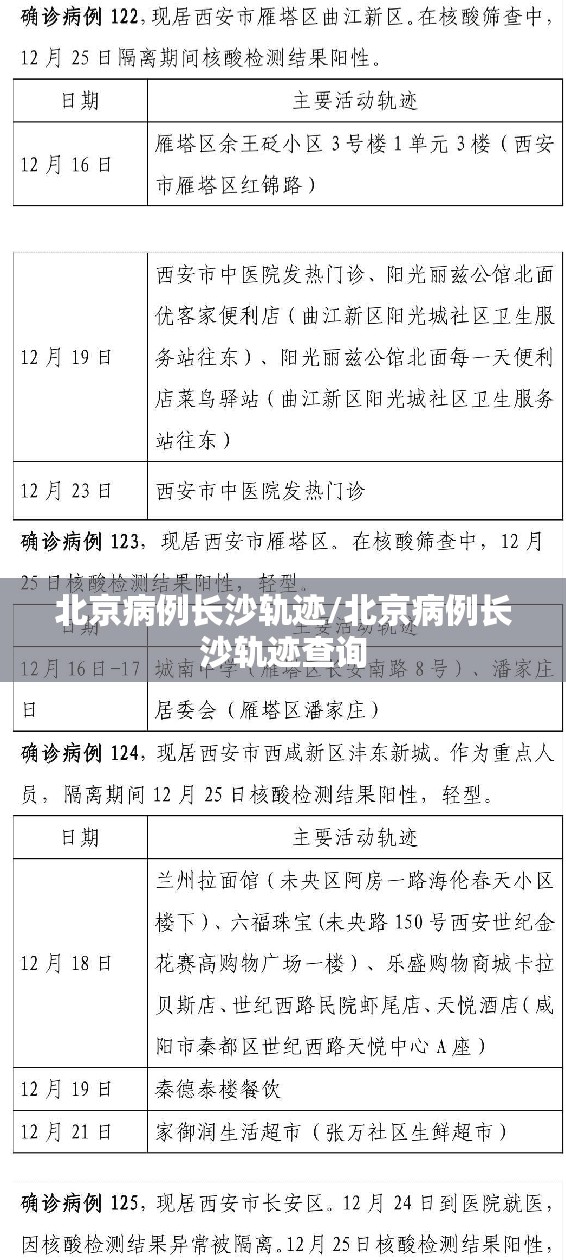 北京病例长沙轨迹/北京病例长沙轨迹查询