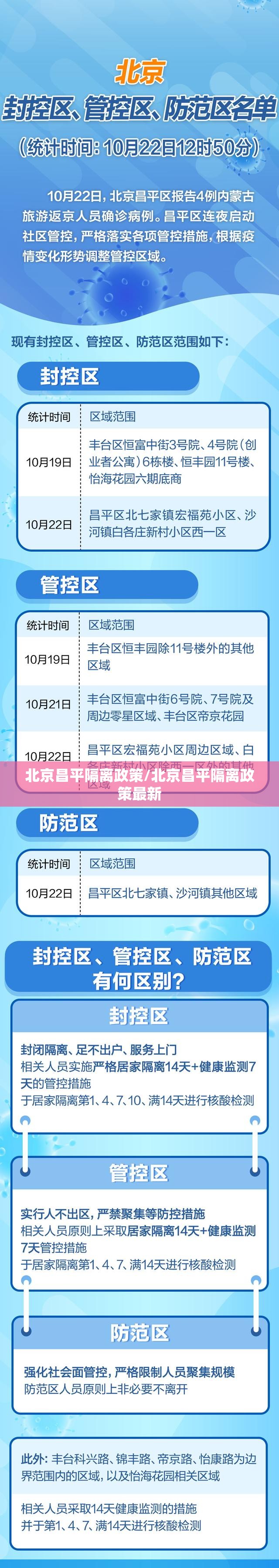 北京昌平隔离政策/北京昌平隔离政策最新