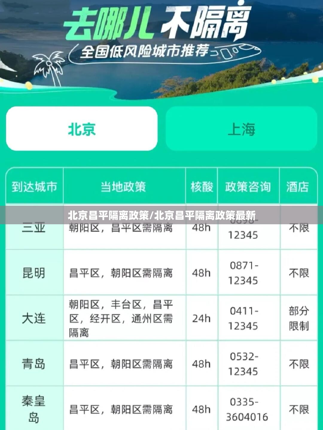 北京昌平隔离政策/北京昌平隔离政策最新
