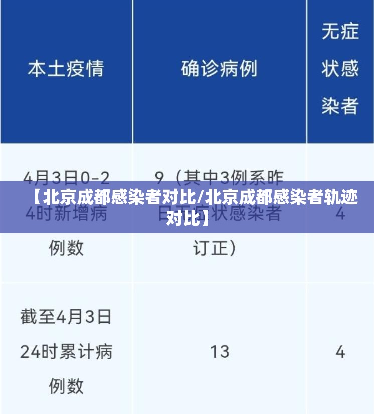 【北京成都感染者对比/北京成都感染者轨迹对比】