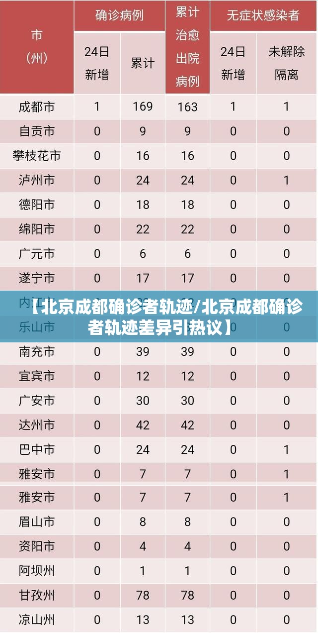 【北京成都确诊者轨迹/北京成都确诊者轨迹差异引热议】
