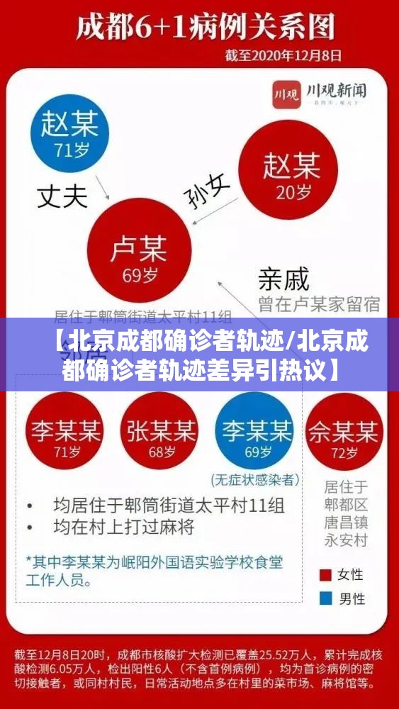 【北京成都确诊者轨迹/北京成都确诊者轨迹差异引热议】