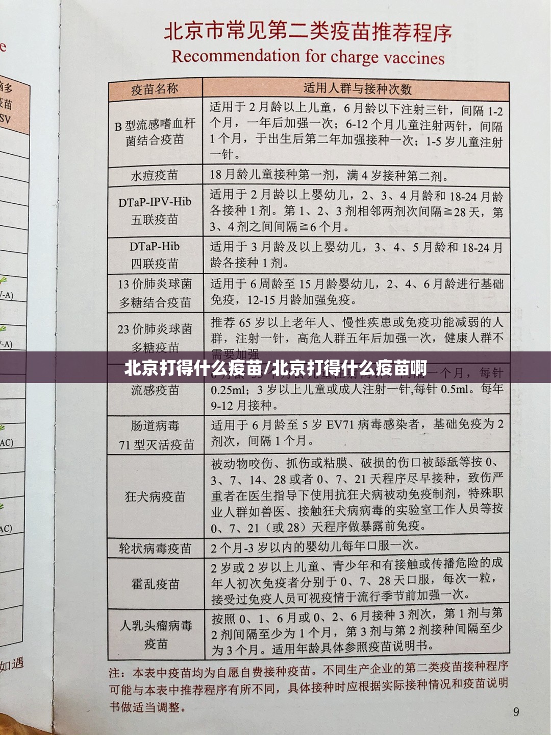 北京打得什么疫苗/北京打得什么疫苗啊