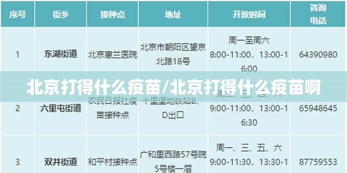 北京打得什么疫苗/北京打得什么疫苗啊