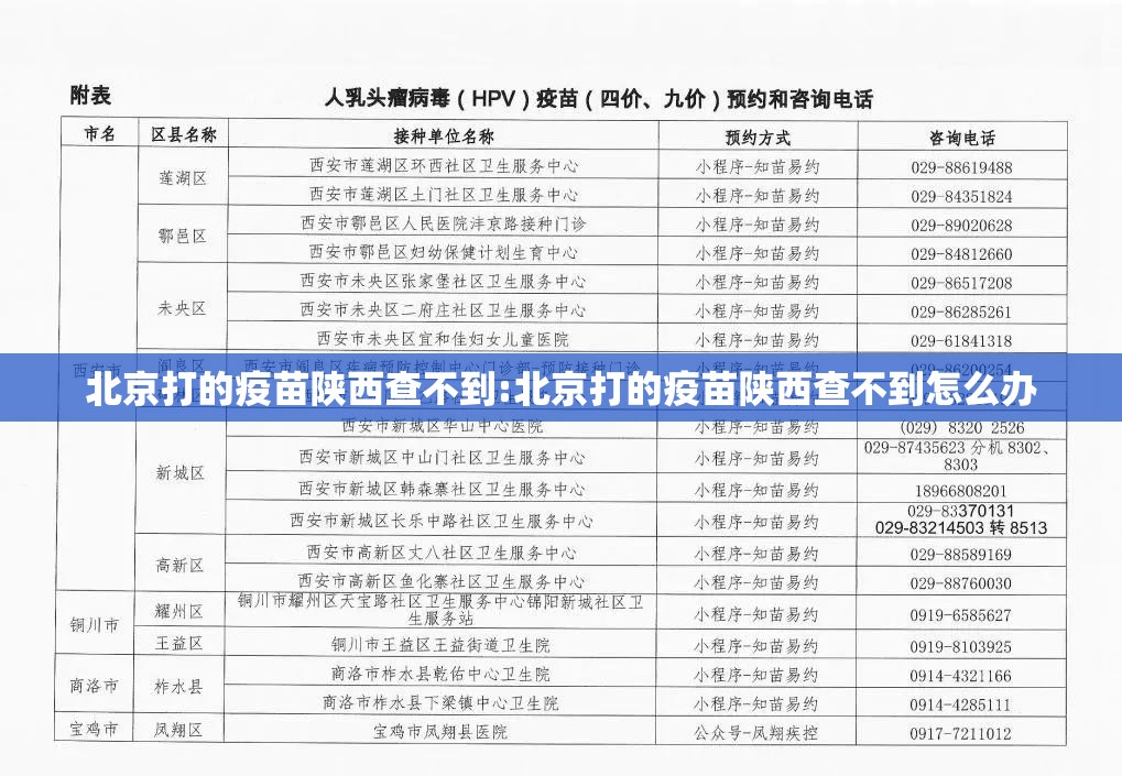 北京打的疫苗陕西查不到:北京打的疫苗陕西查不到怎么办