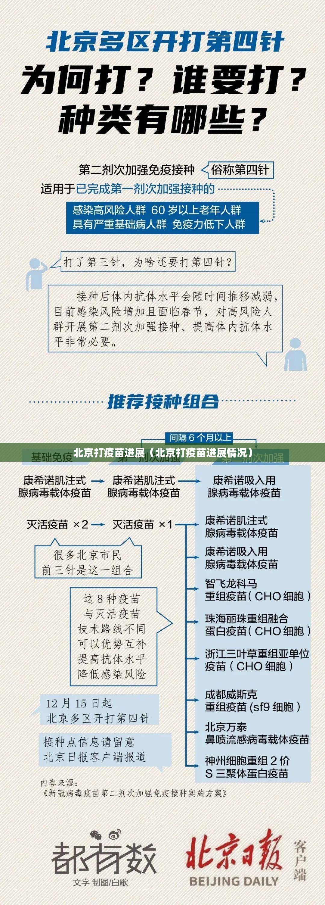 北京打疫苗进展（北京打疫苗进展情况）