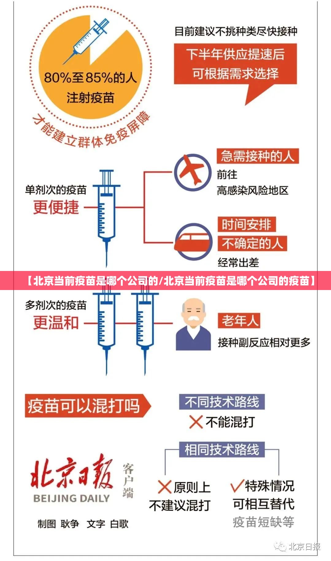 【北京当前疫苗是哪个公司的/北京当前疫苗是哪个公司的疫苗】