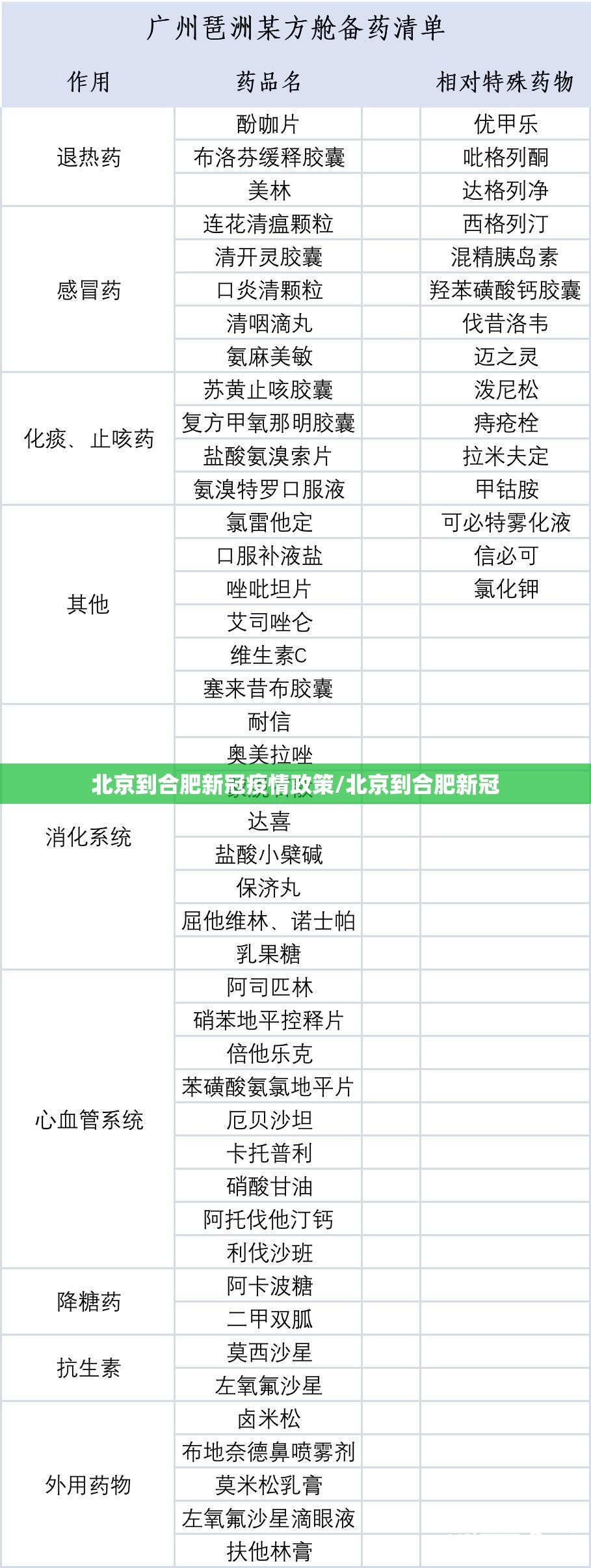 北京到合肥新冠疫情政策/北京到合肥新冠
