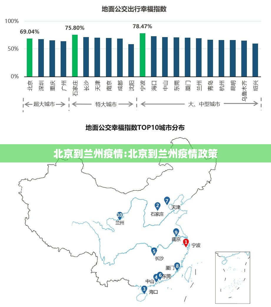 北京到兰州疫情:北京到兰州疫情政策