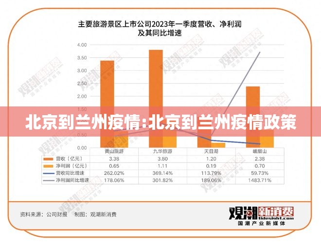 北京到兰州疫情:北京到兰州疫情政策