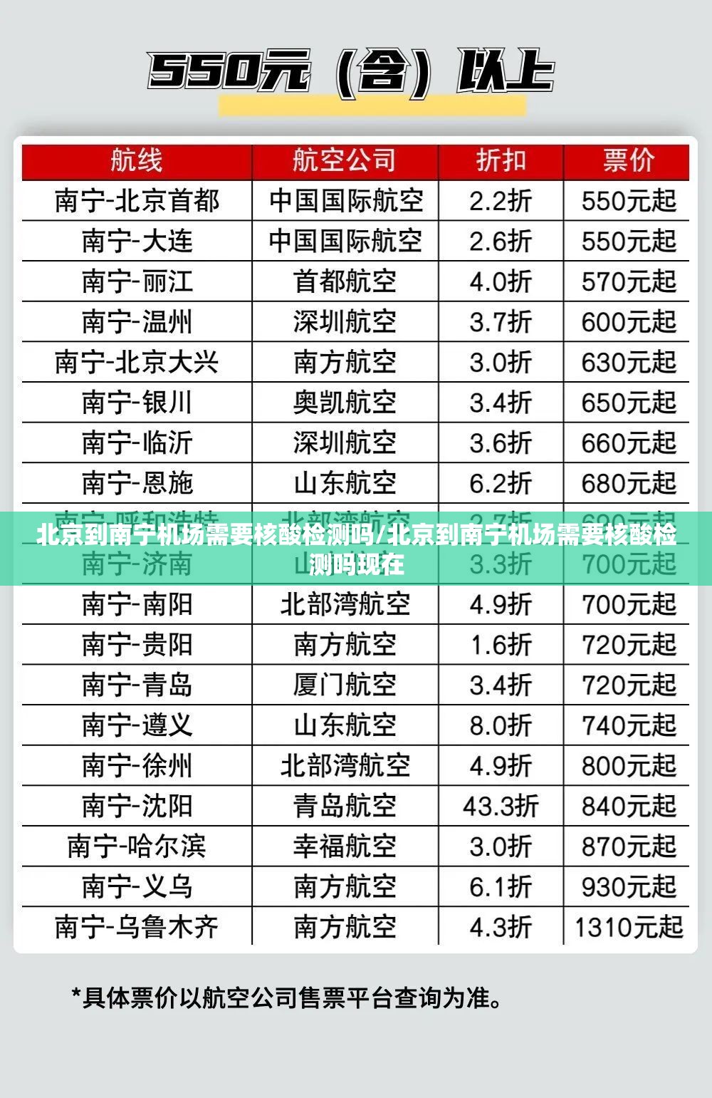北京到南宁机场需要核酸检测吗/北京到南宁机场需要核酸检测吗现在