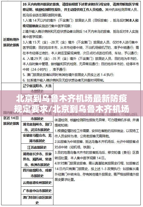北京到乌鲁木齐机场最新防疫规定要求/北京到乌鲁木齐机场最新防疫规定