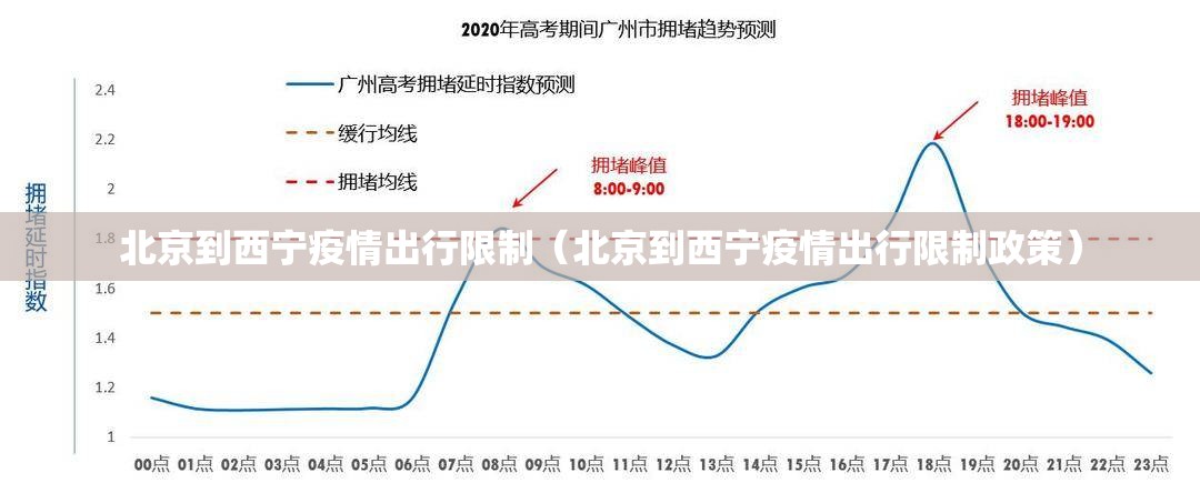 北京到西宁疫情出行限制（北京到西宁疫情出行限制政策）