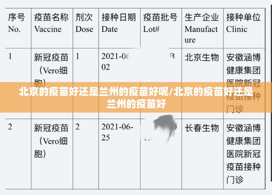 北京的疫苗好还是兰州的疫苗好呢/北京的疫苗好还是兰州的疫苗好