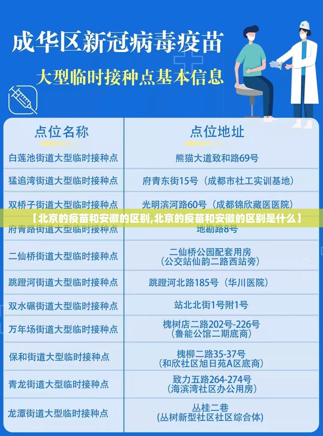 【北京的疫苗和安徽的区别,北京的疫苗和安徽的区别是什么】