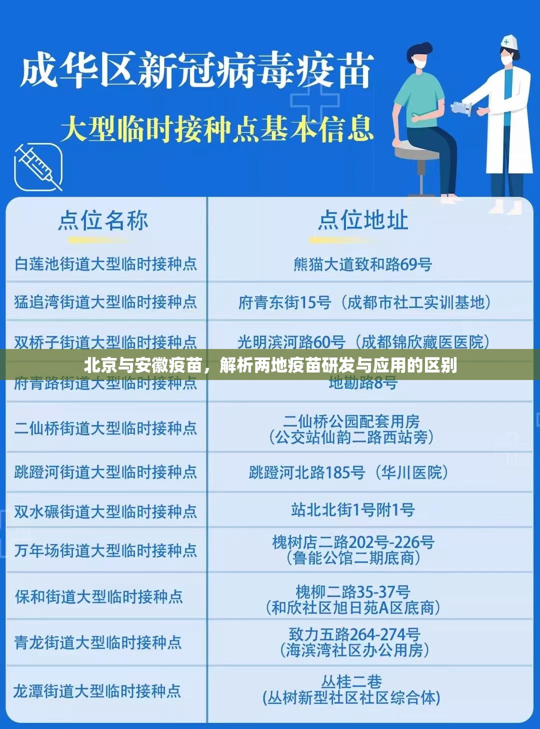 北京与安徽疫苗，解析两地疫苗研发与应用的区别