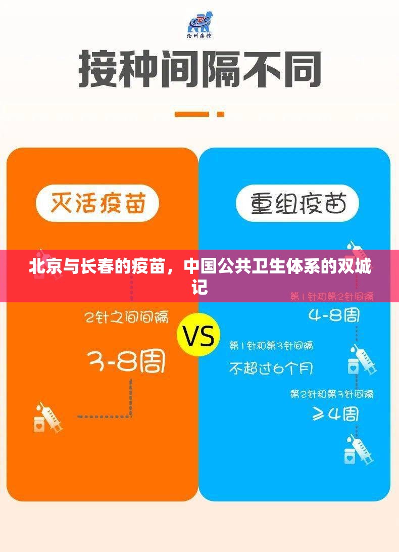 北京与长春的疫苗，中国公共卫生体系的双城记