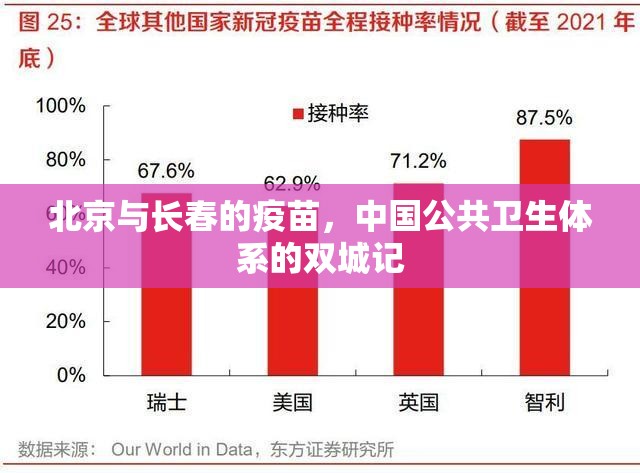 北京与长春的疫苗，中国公共卫生体系的双城记