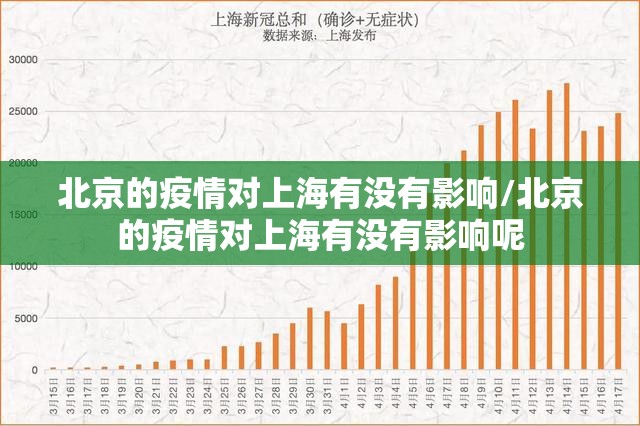 北京的疫情对上海有没有影响/北京的疫情对上海有没有影响呢