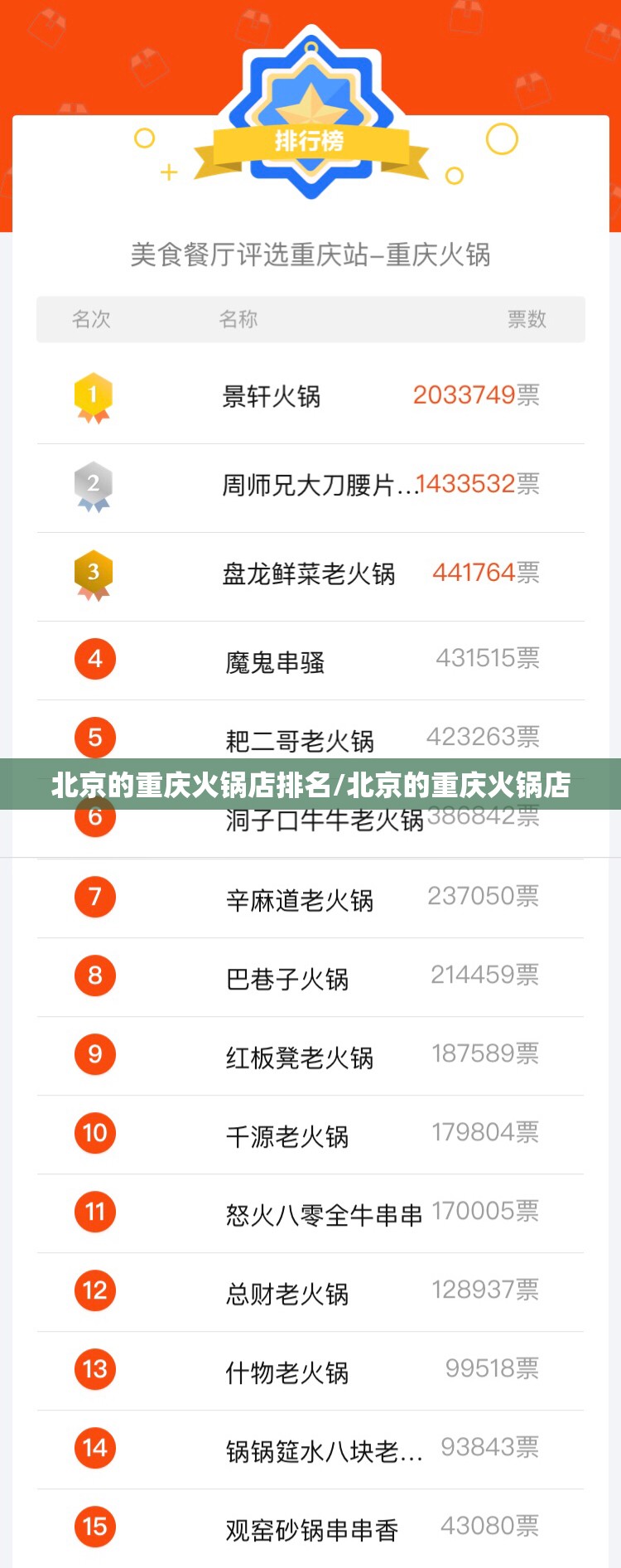 北京的重庆火锅店排名/北京的重庆火锅店