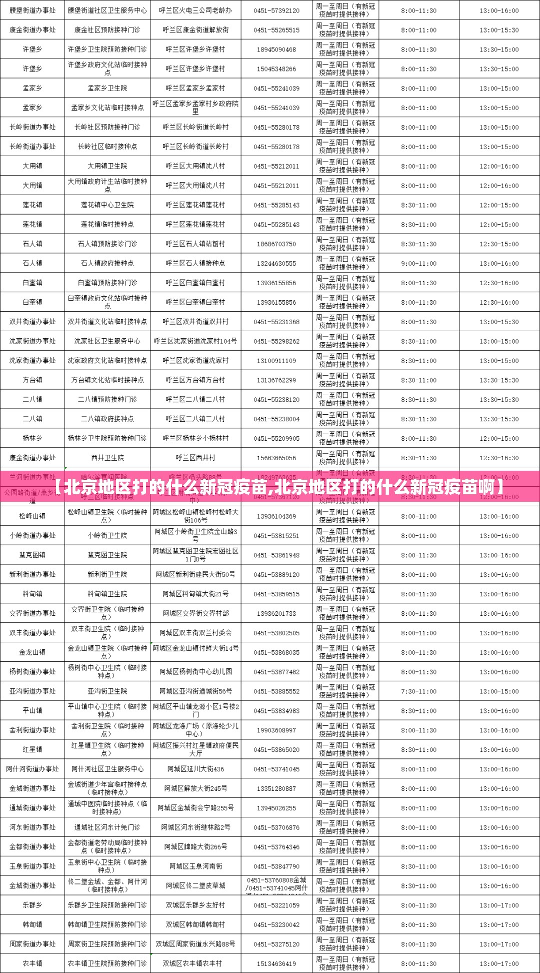 【北京地区打的什么新冠疫苗,北京地区打的什么新冠疫苗啊】