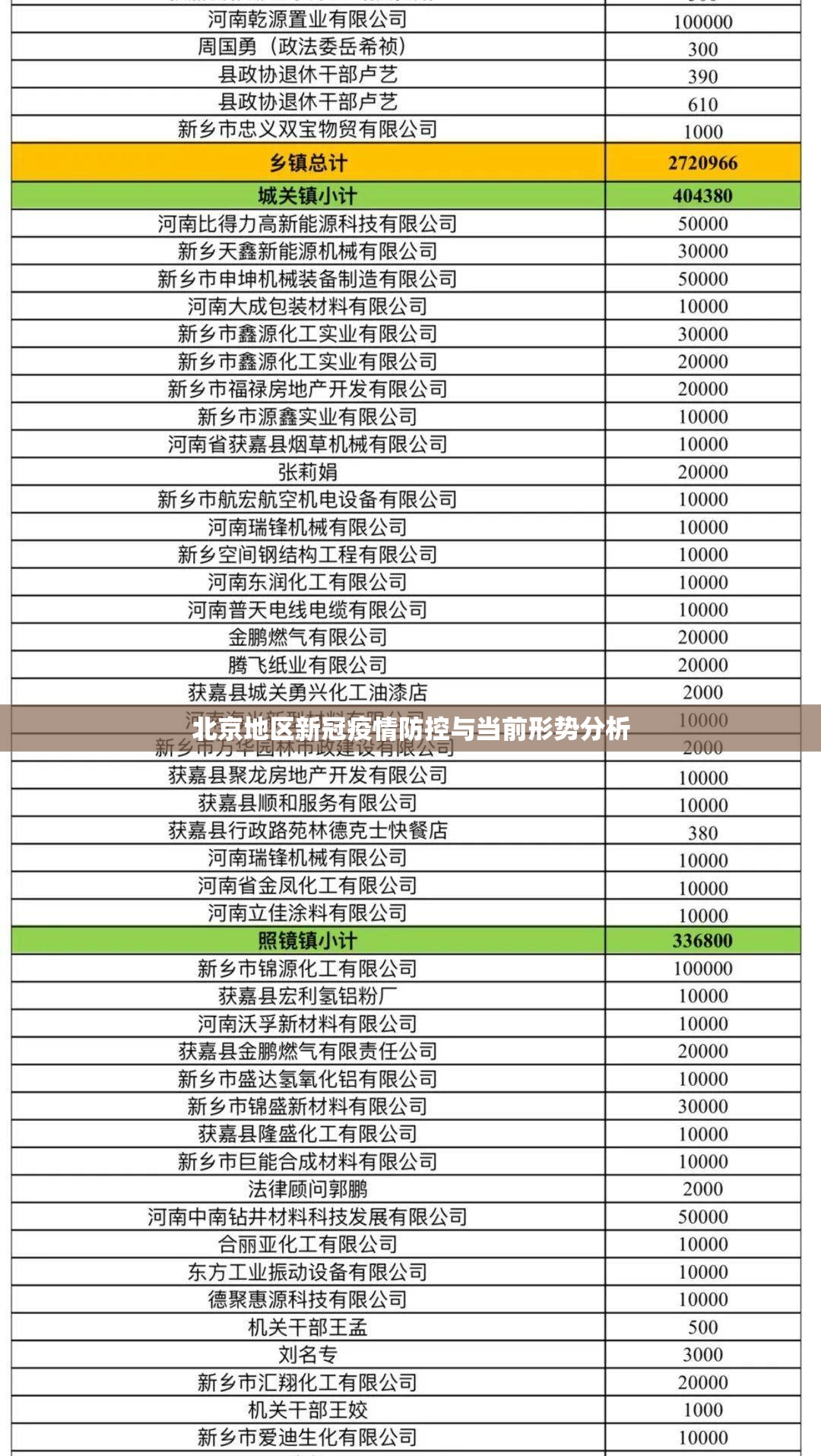 北京地区新冠疫情防控与当前形势分析