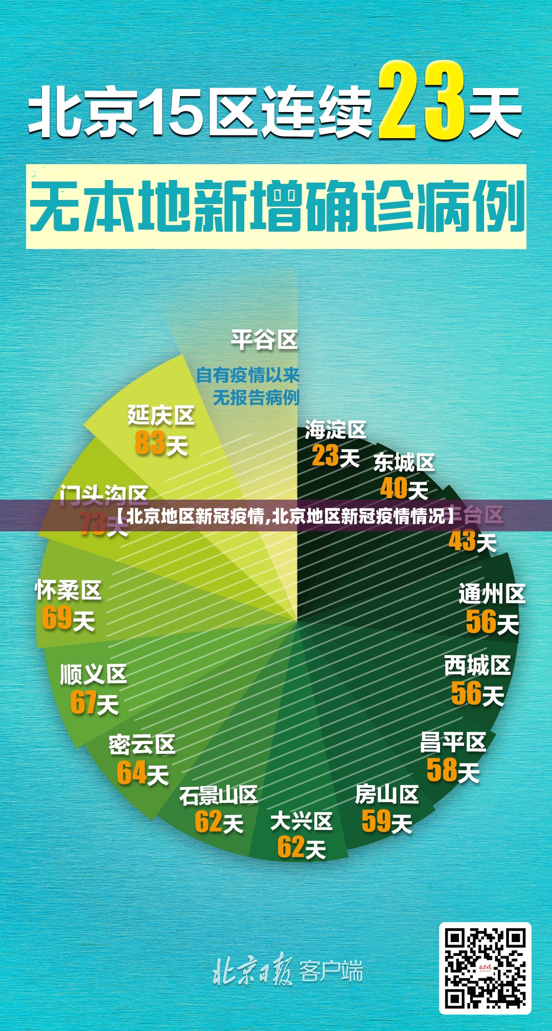 【北京地区新冠疫情,北京地区新冠疫情情况】