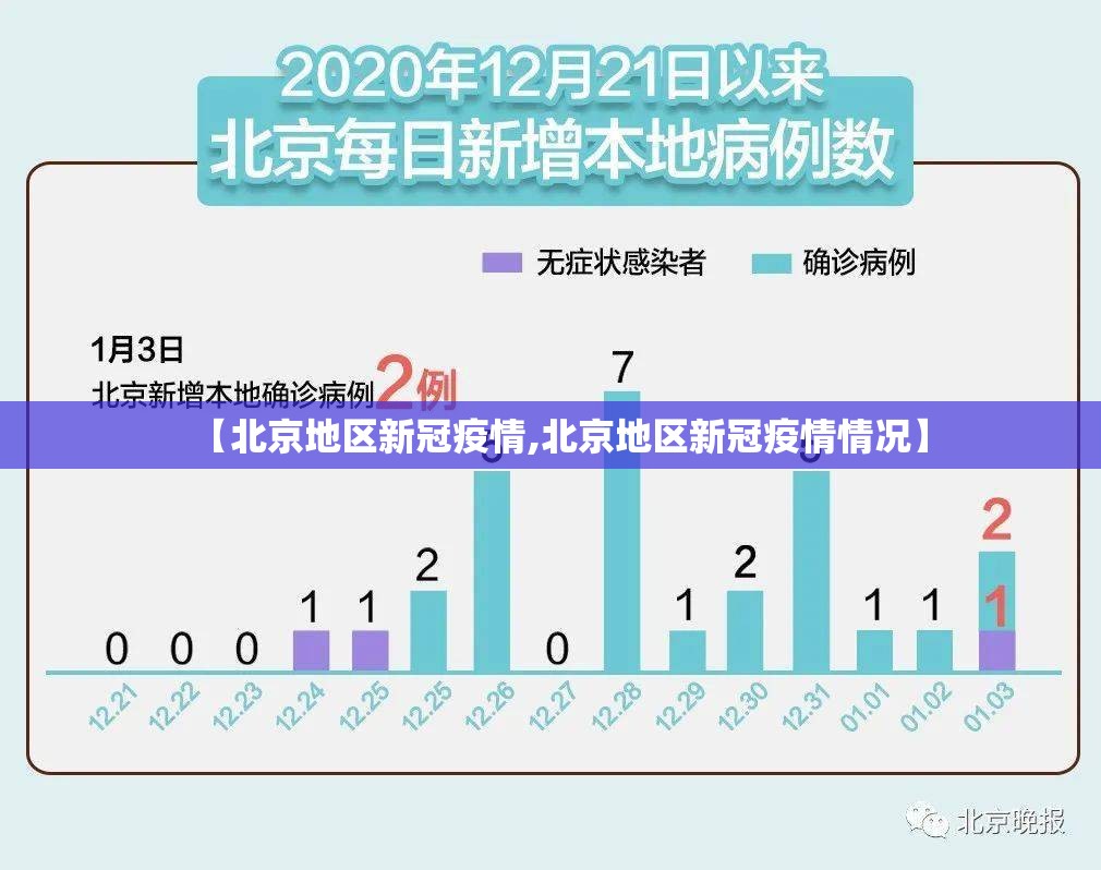 【北京地区新冠疫情,北京地区新冠疫情情况】