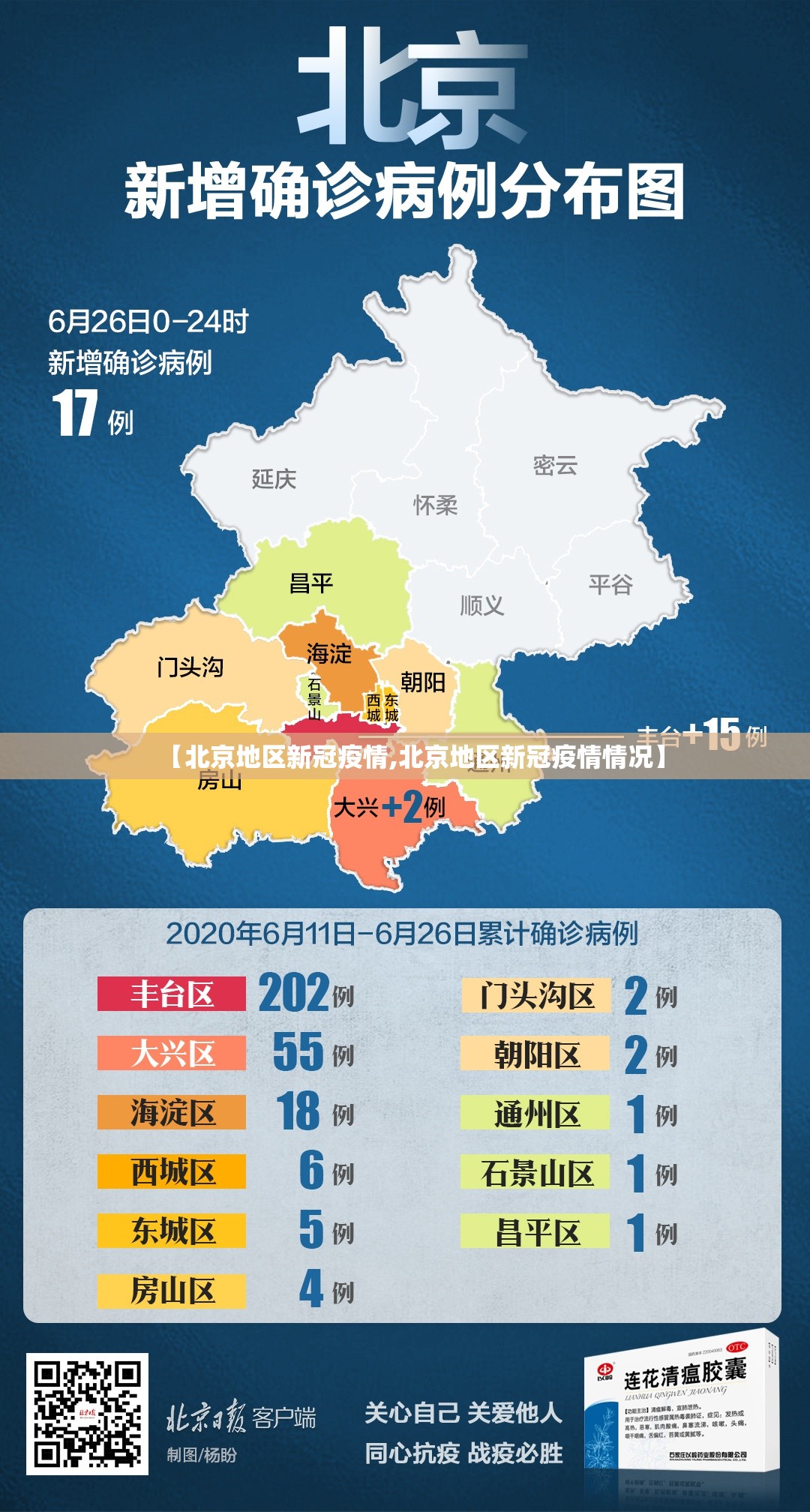 【北京地区新冠疫情,北京地区新冠疫情情况】