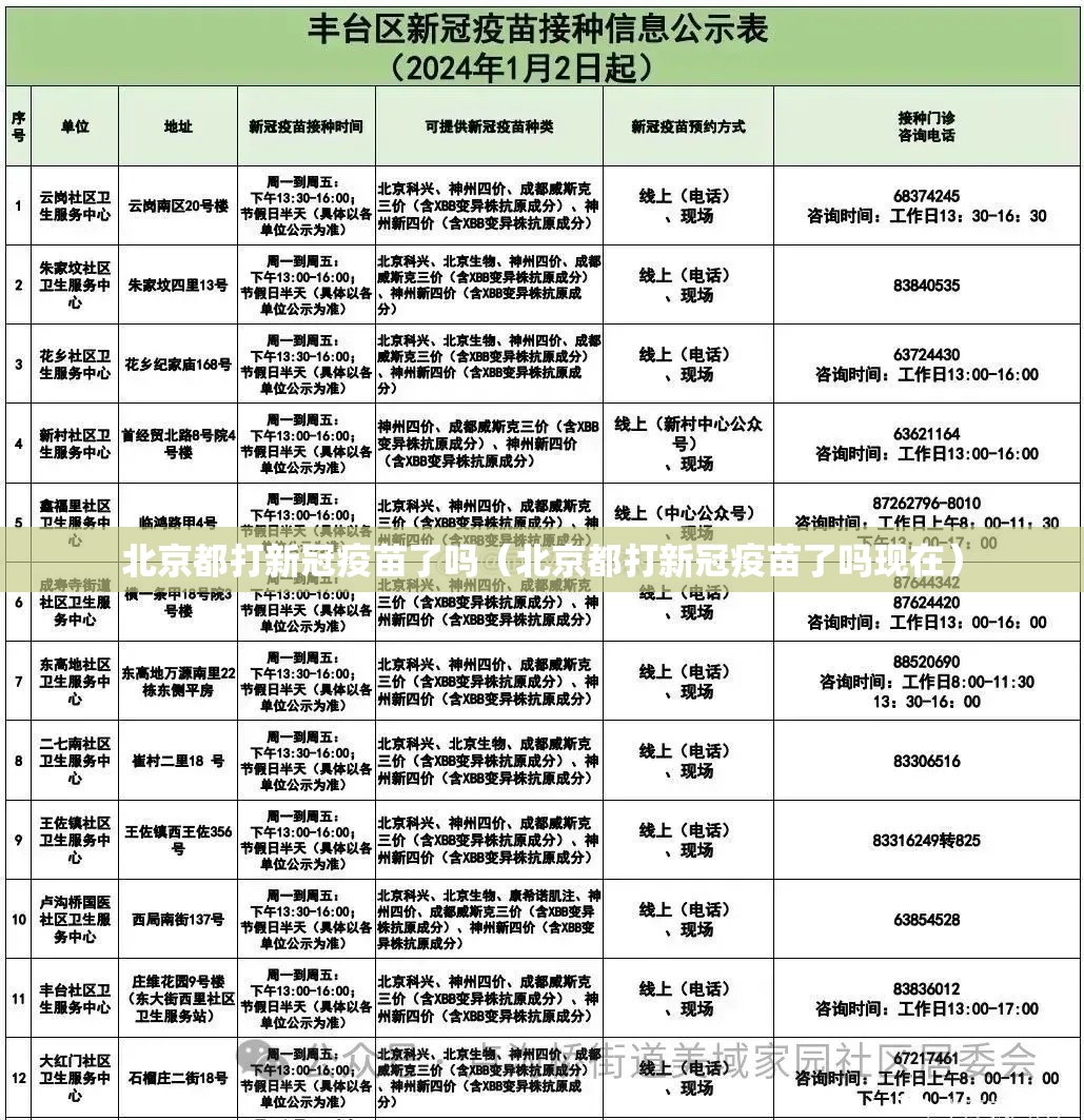北京都打新冠疫苗了吗（北京都打新冠疫苗了吗现在）
