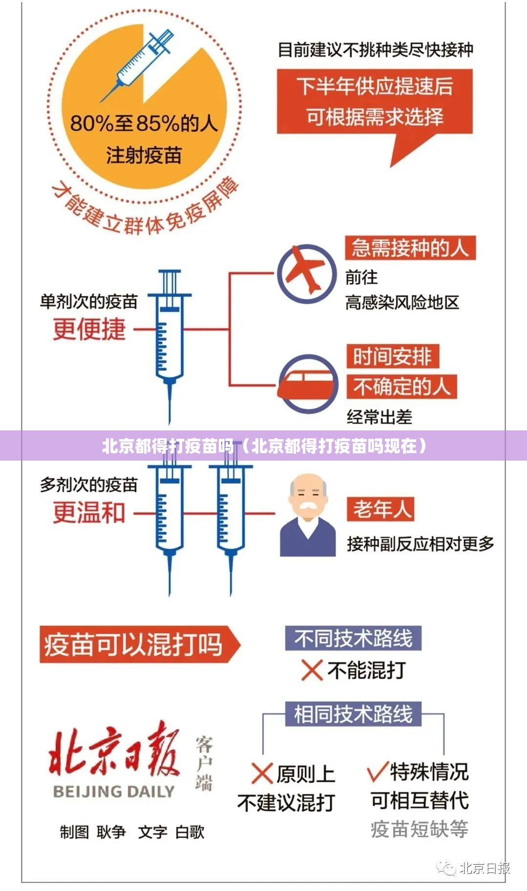 北京都得打疫苗吗（北京都得打疫苗吗现在）