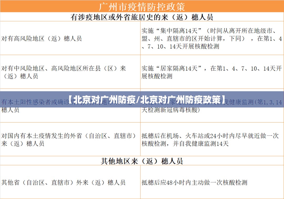 【北京对广州防疫/北京对广州防疫政策】