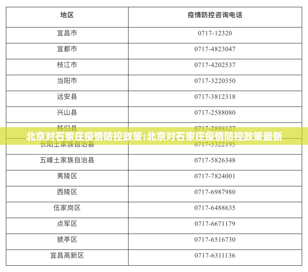 北京对石家庄疫情防控政策:北京对石家庄疫情防控政策最新
