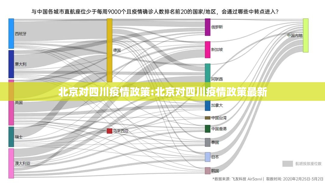 北京对四川疫情政策:北京对四川疫情政策最新