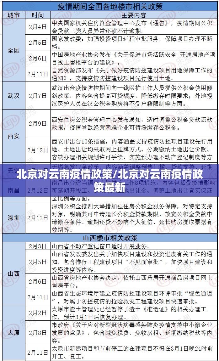 北京对云南疫情政策/北京对云南疫情政策最新