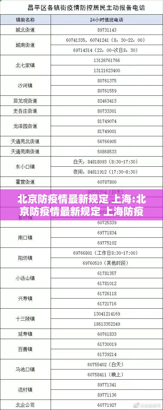 北京防疫情最新规定 上海:北京防疫情最新规定 上海防疫政策