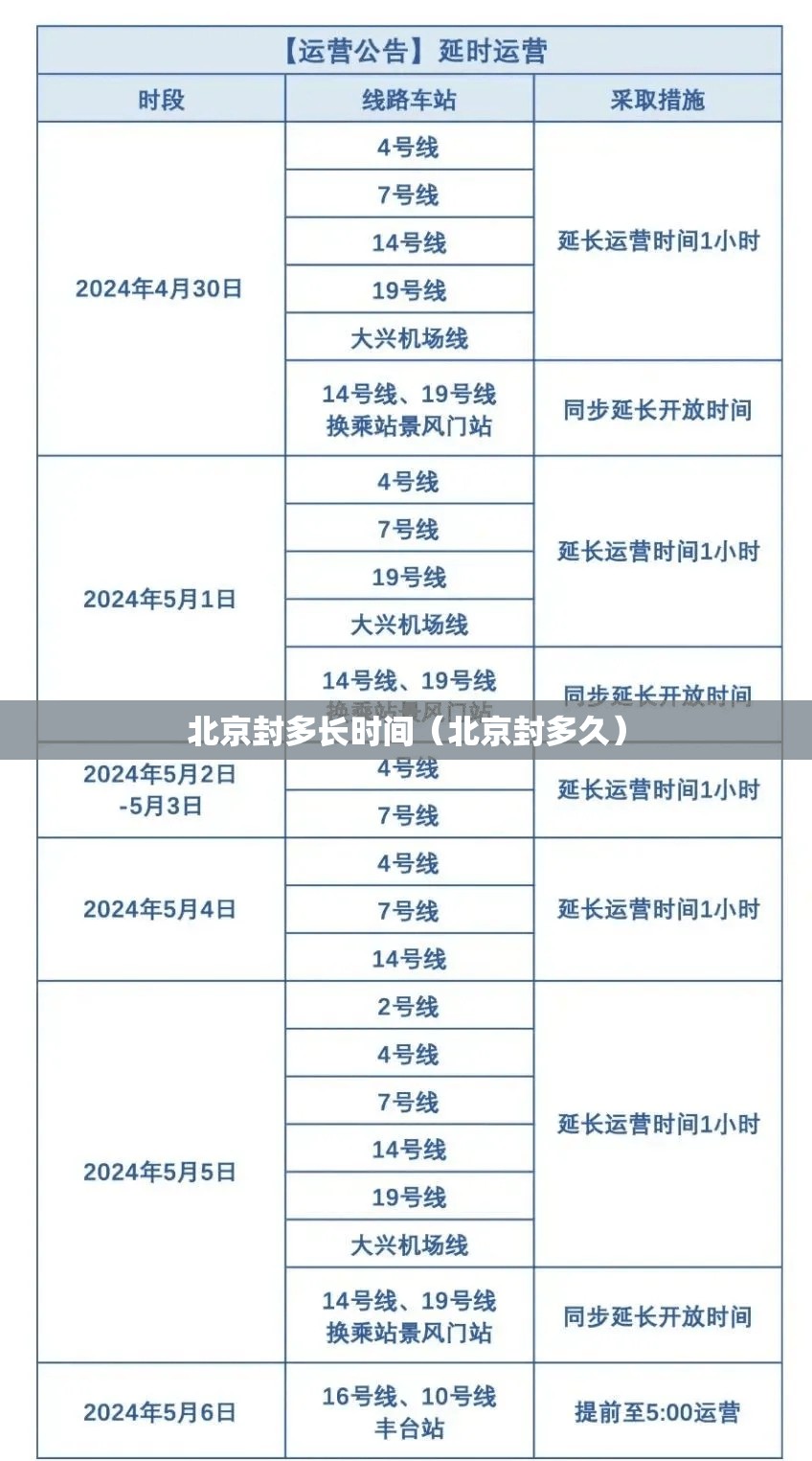 北京封多长时间（北京封多久）