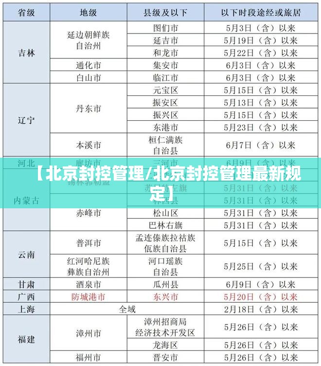 【北京封控管理/北京封控管理最新规定】