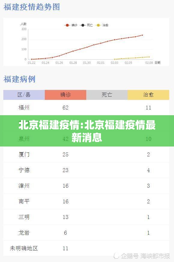 北京福建疫情:北京福建疫情最新消息
