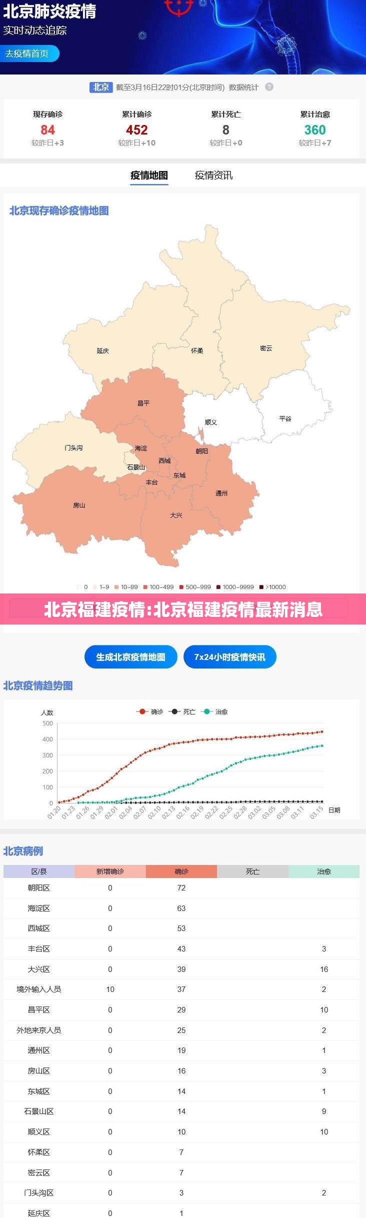 北京福建疫情:北京福建疫情最新消息
