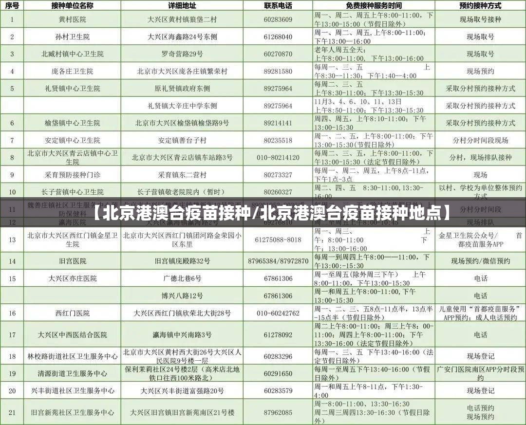 【北京港澳台疫苗接种/北京港澳台疫苗接种地点】