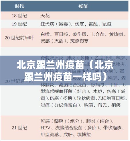 北京跟兰州疫苗（北京跟兰州疫苗一样吗）