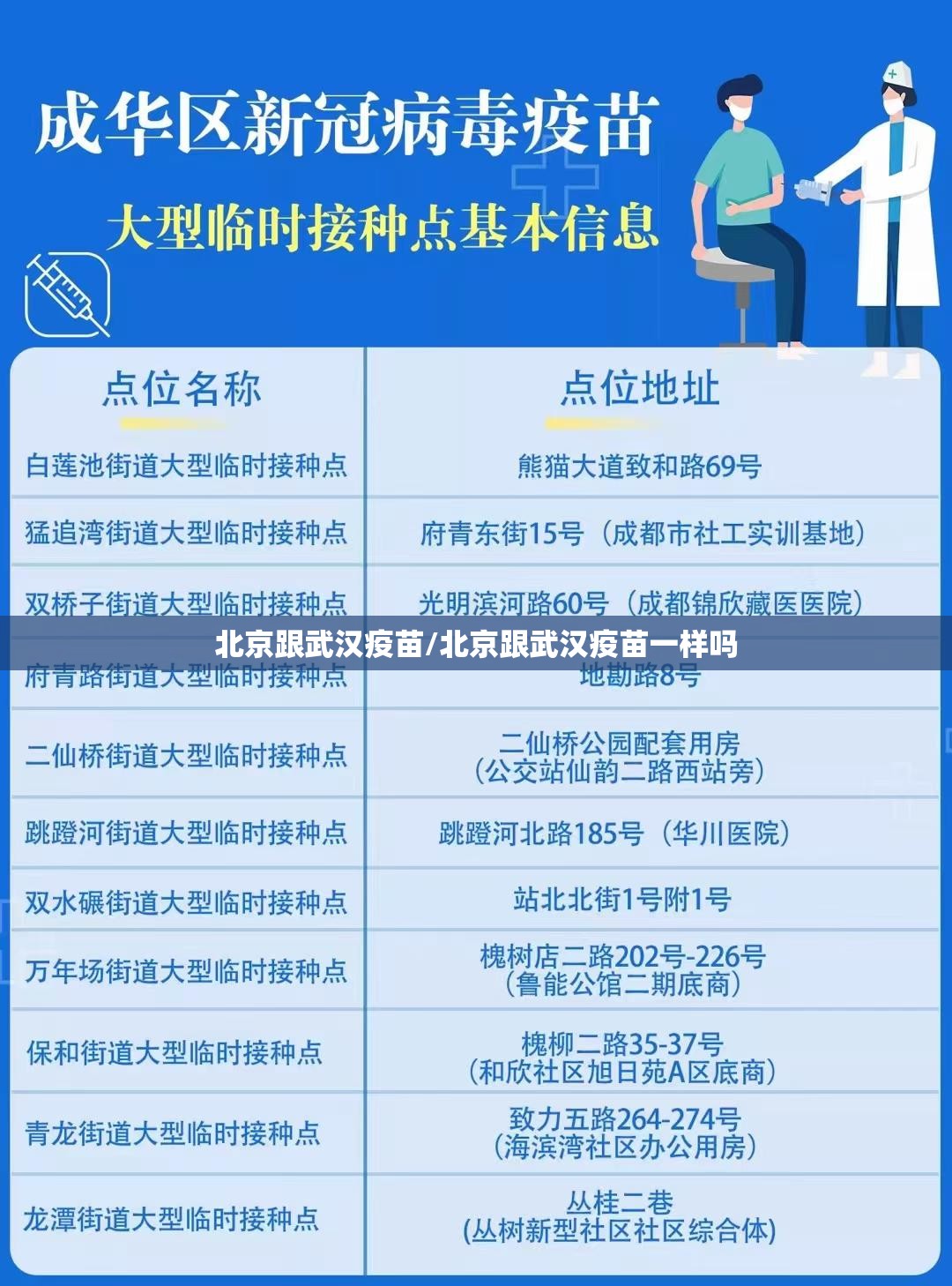北京跟武汉疫苗/北京跟武汉疫苗一样吗