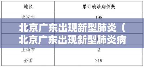 北京广东出现新型肺炎（北京广东出现新型肺炎病例）