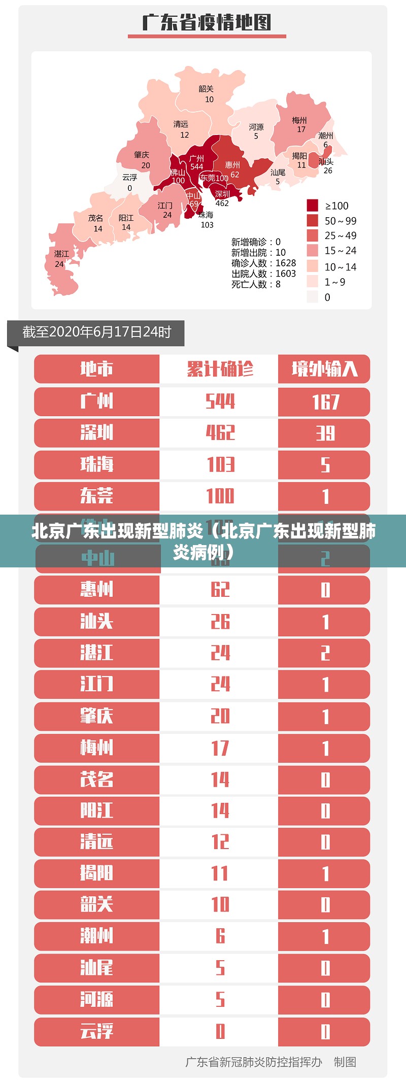 北京广东出现新型肺炎（北京广东出现新型肺炎病例）