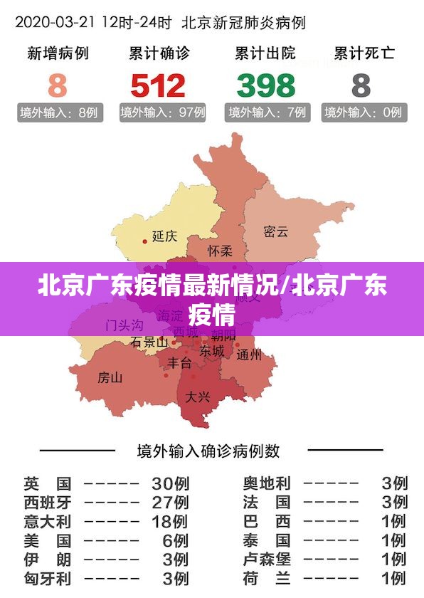 北京广东疫情最新情况/北京广东疫情
