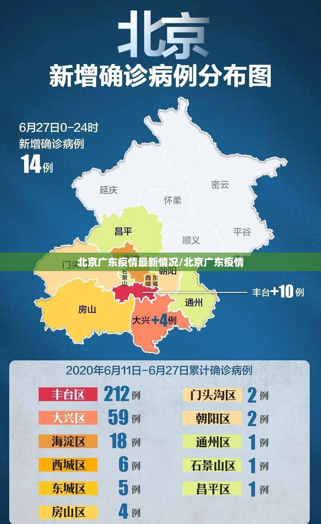 北京广东疫情最新情况/北京广东疫情