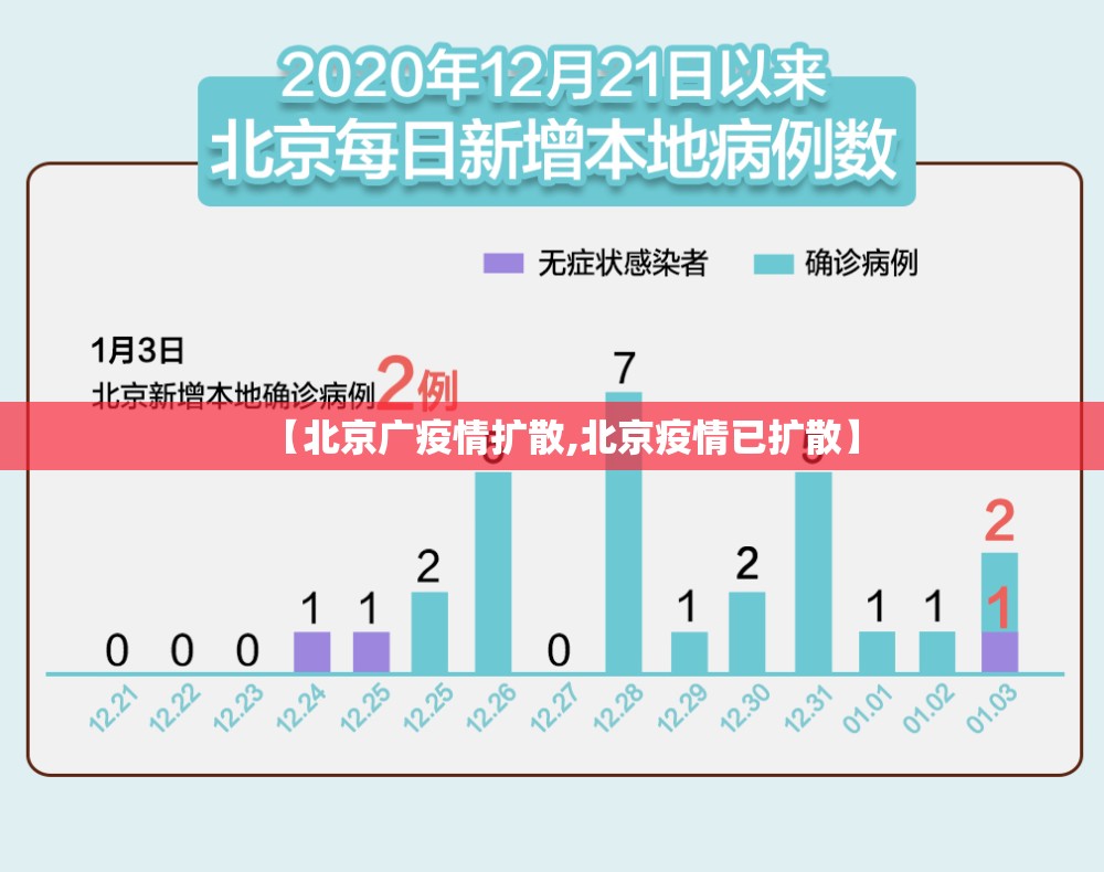 【北京广疫情扩散,北京疫情已扩散】