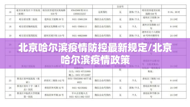 北京哈尔滨疫情防控最新规定/北京哈尔滨疫情政策