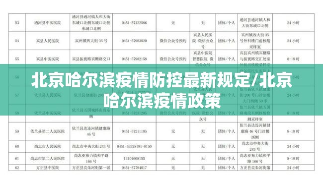 北京哈尔滨疫情防控最新规定/北京哈尔滨疫情政策